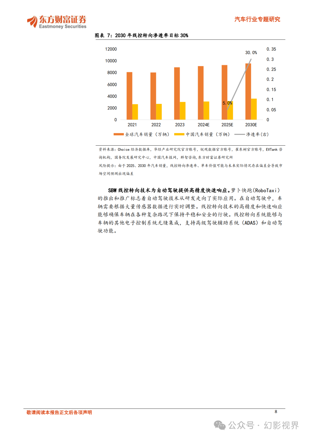 高阶智驾加速渗透 2025年或成商业化关键拐点