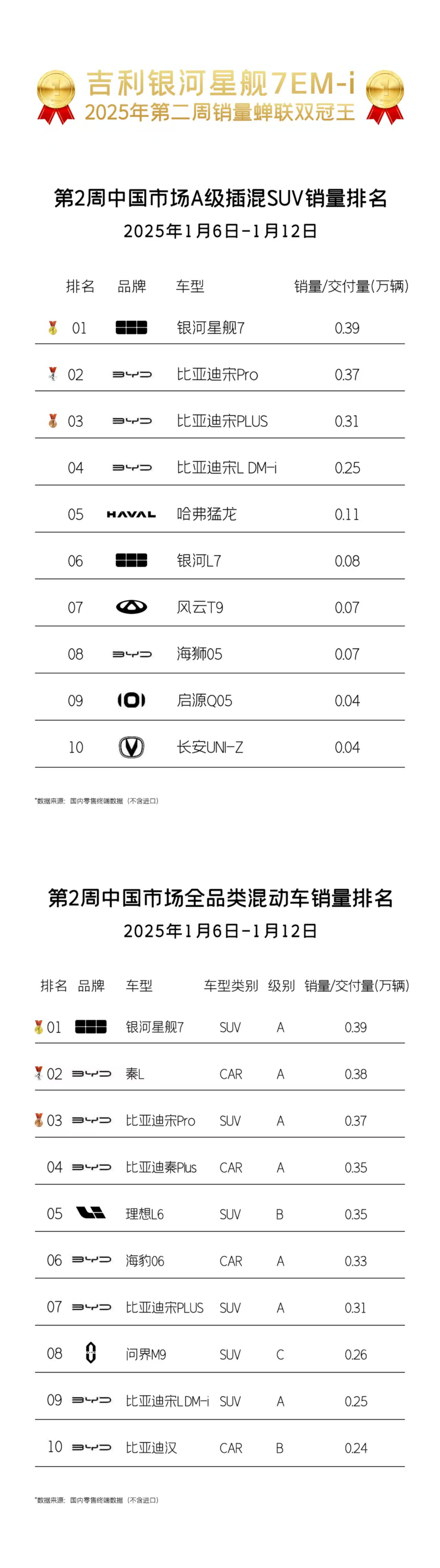 特朗普签署决议 阻止加州禁售燃油新车计划