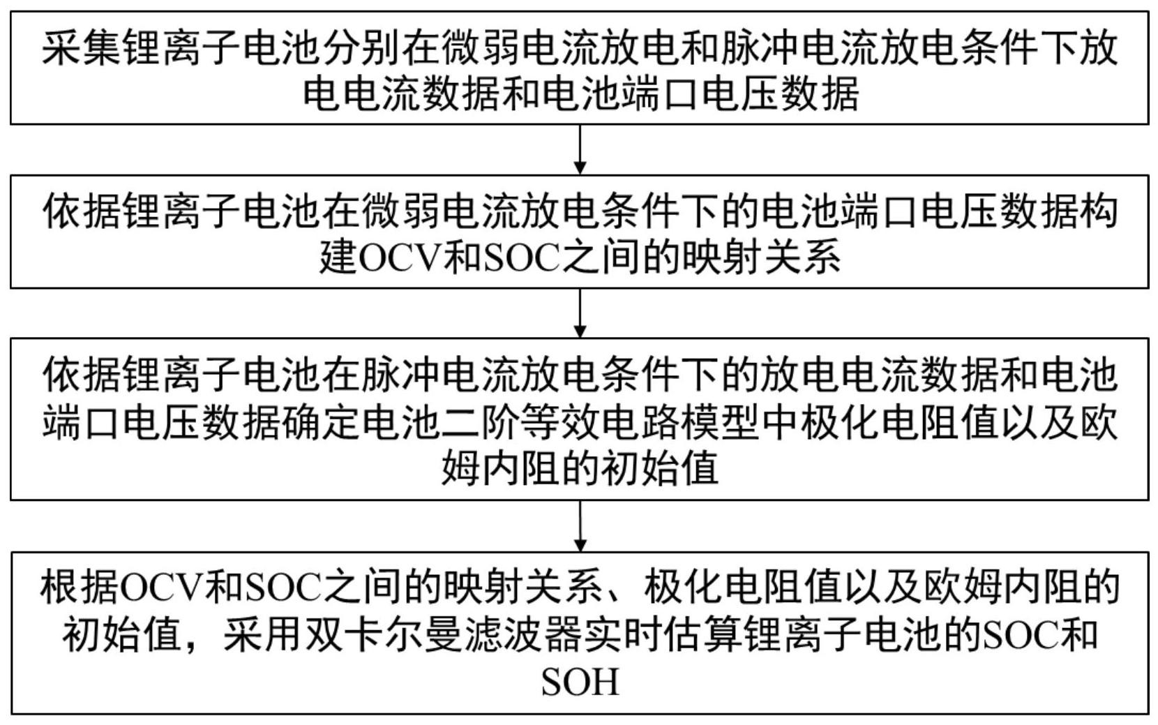 基于EKF的电池参数辨识和SOC估计方法