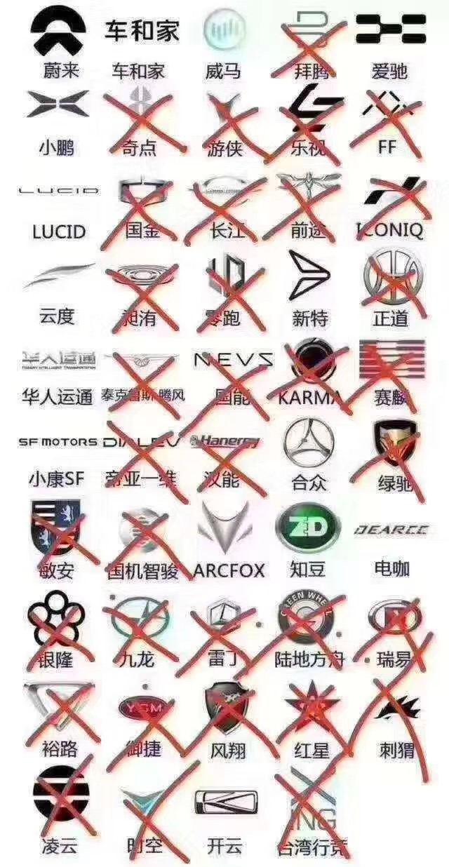 新势力车企，逃不过“产能困境”？