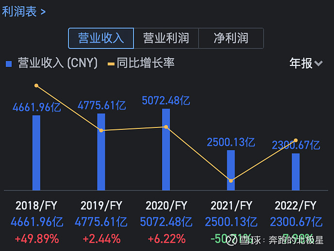 成都欧陆最新报价292.50万起 暂无优惠