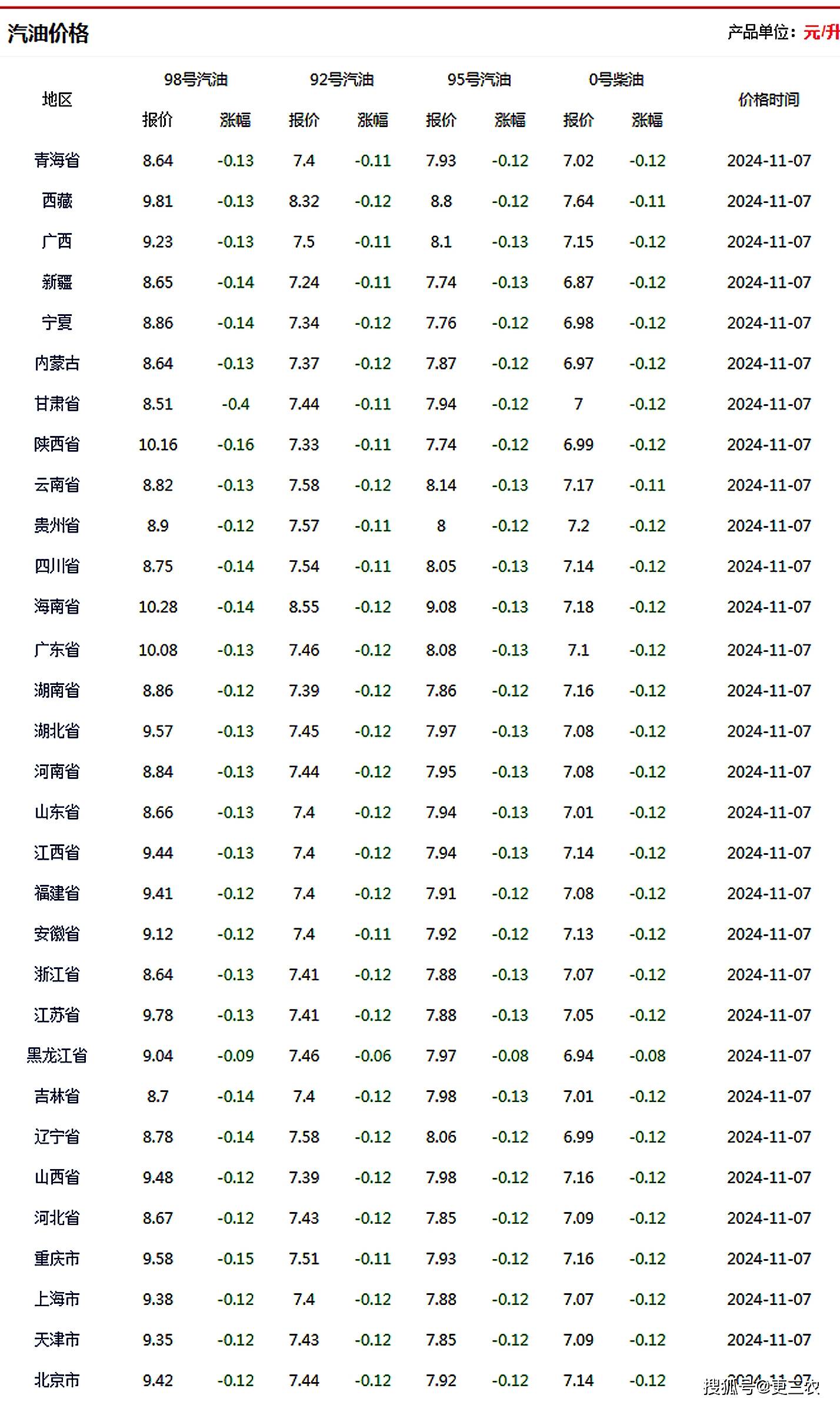 成都哈弗大狗最高降3.30万 最低仅售9.09万