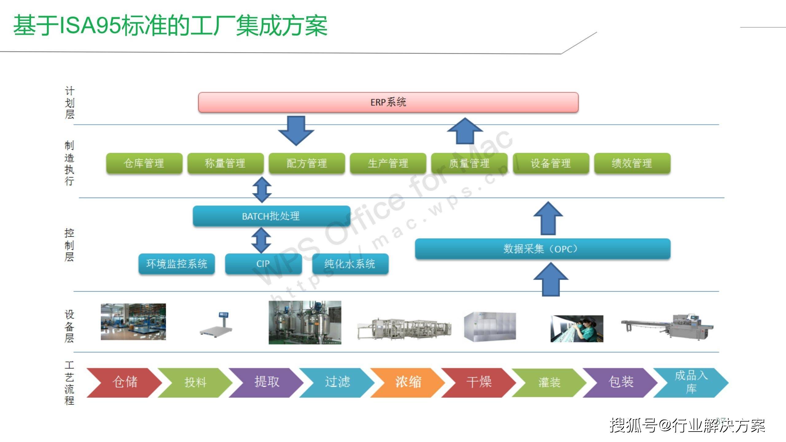 深度开拓全球商机
