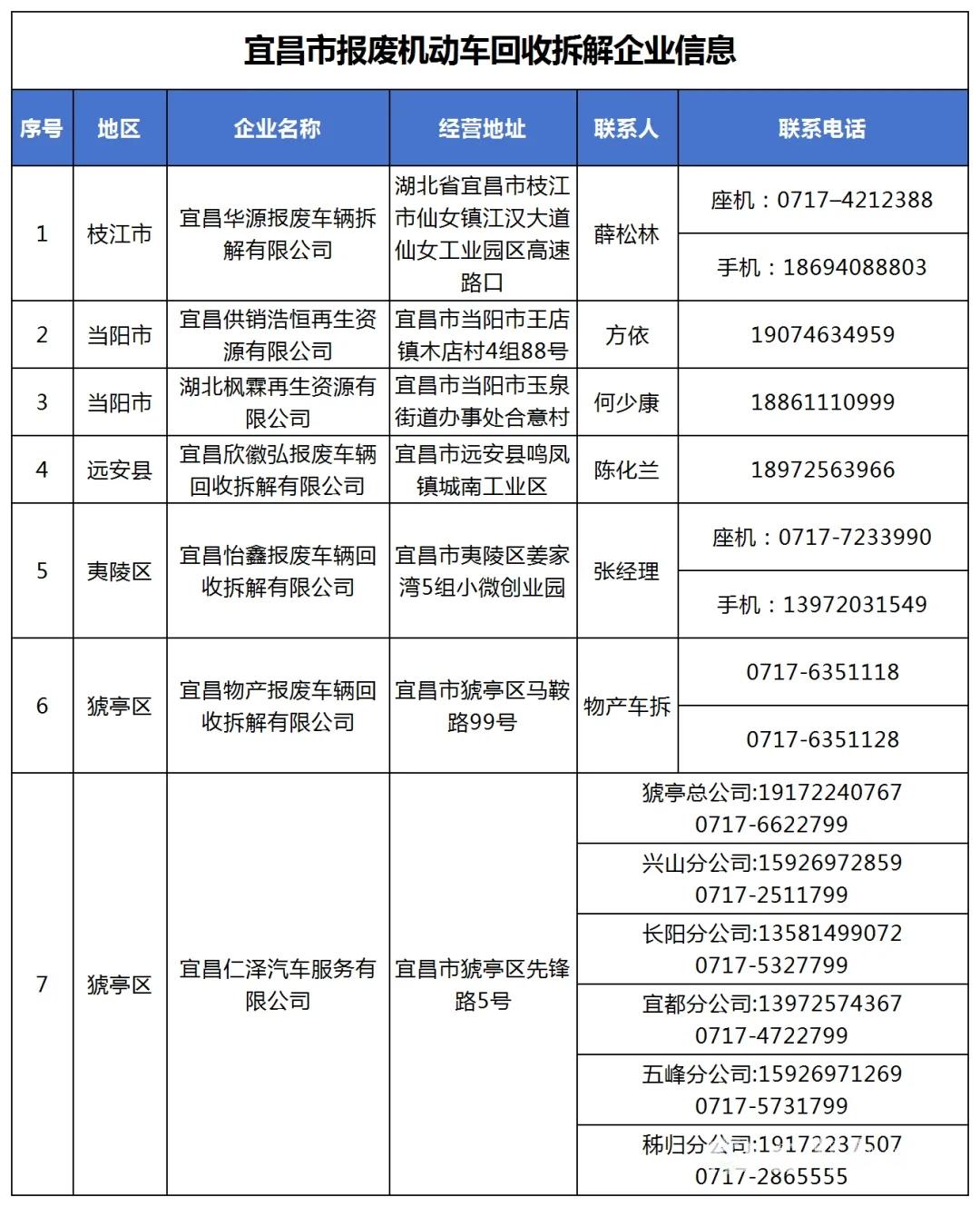 新一轮老旧营运货车报废更新补贴标准出台