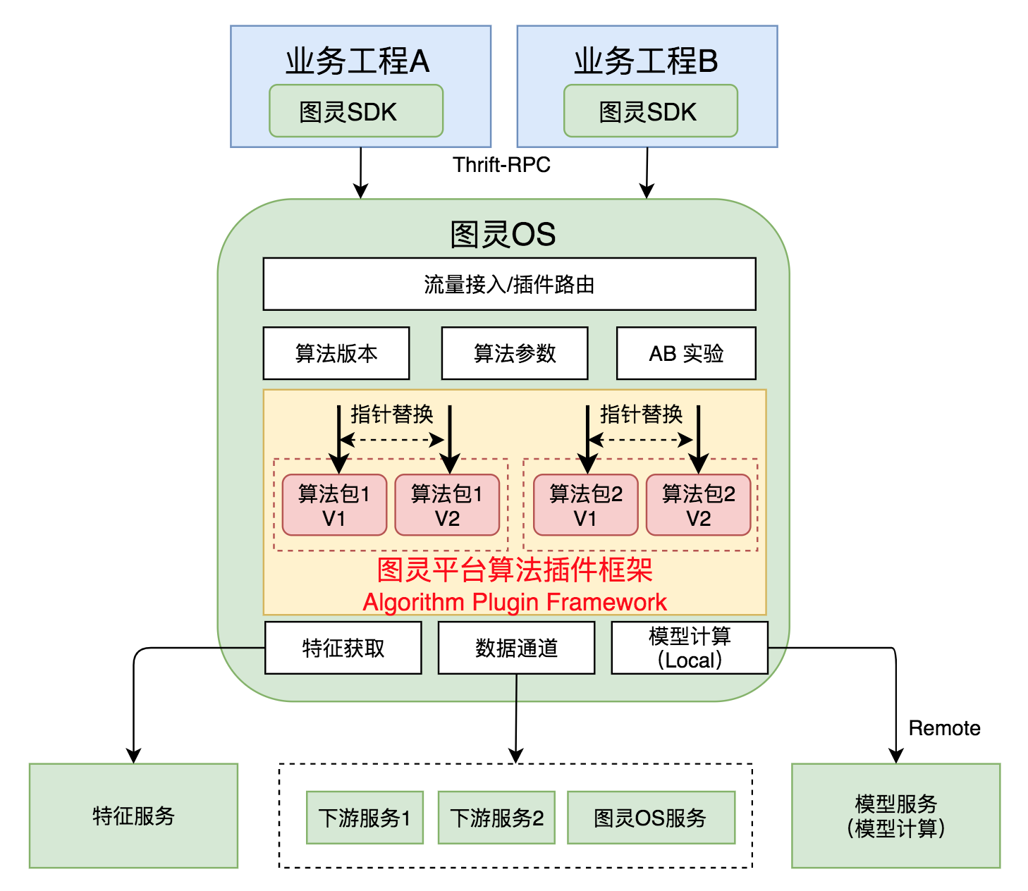 无人快递车送货名场面笑喷网友：烂路起飞、轮胎没了照跑不误