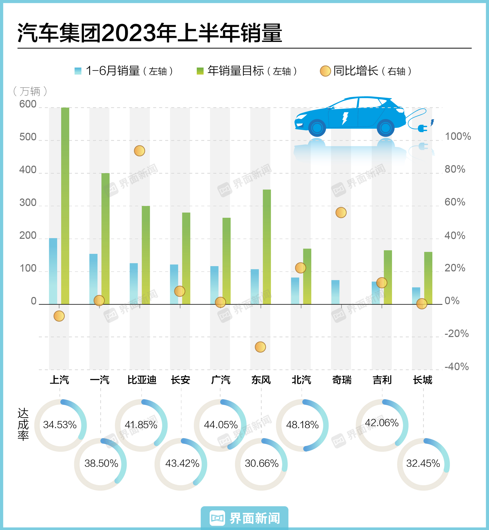 东风汽车：2024年海外出口汽车25万辆