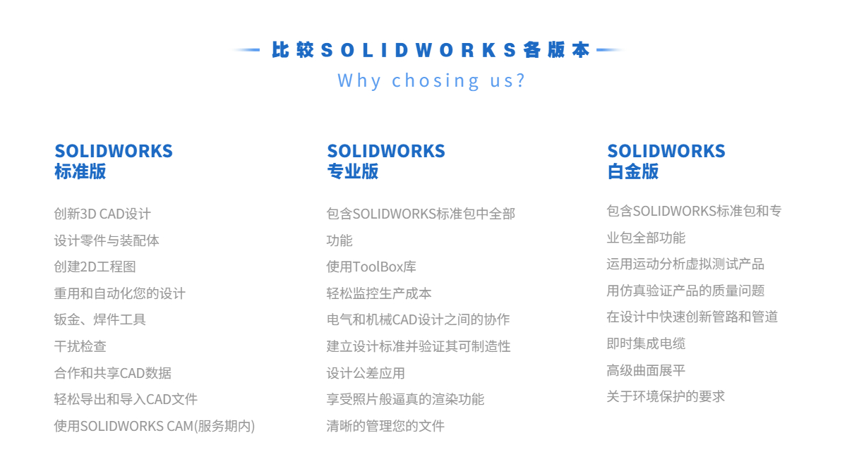 达索系统推出AI驱动的业务解决方案 SOLIDWORKS CPQ,实现快速精准的配置、定价与报价