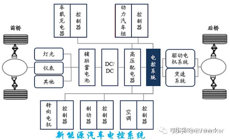 新能源汽车动力之争，8款电驱动产品谁是你的青睐选择？