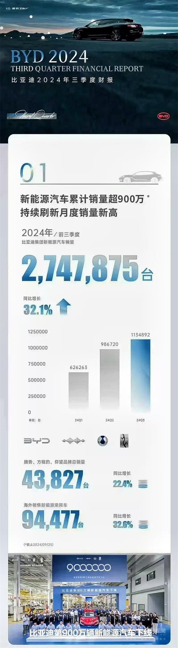 汽车产业链深度重构激发创新活力