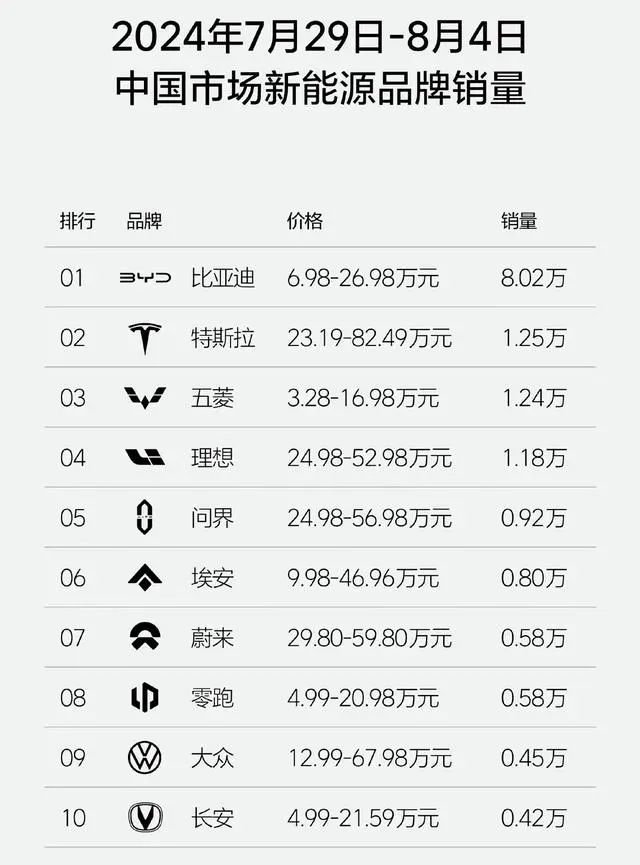 优惠活动持续 新能源汽车市场竞争激烈