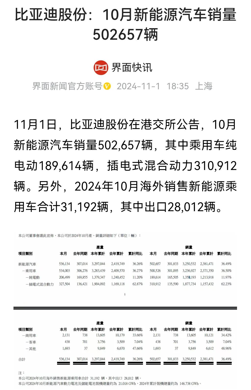 优惠活动持续 新能源汽车市场竞争激烈