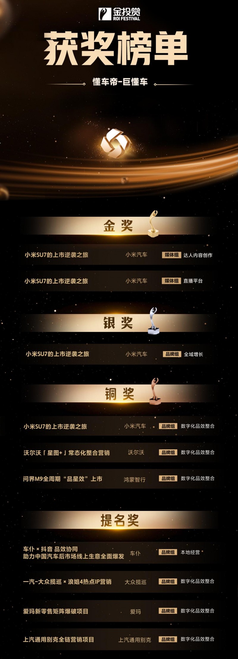 综合得分率93.5%排名第一！小米SU7 Max获C-NCAP五星评级