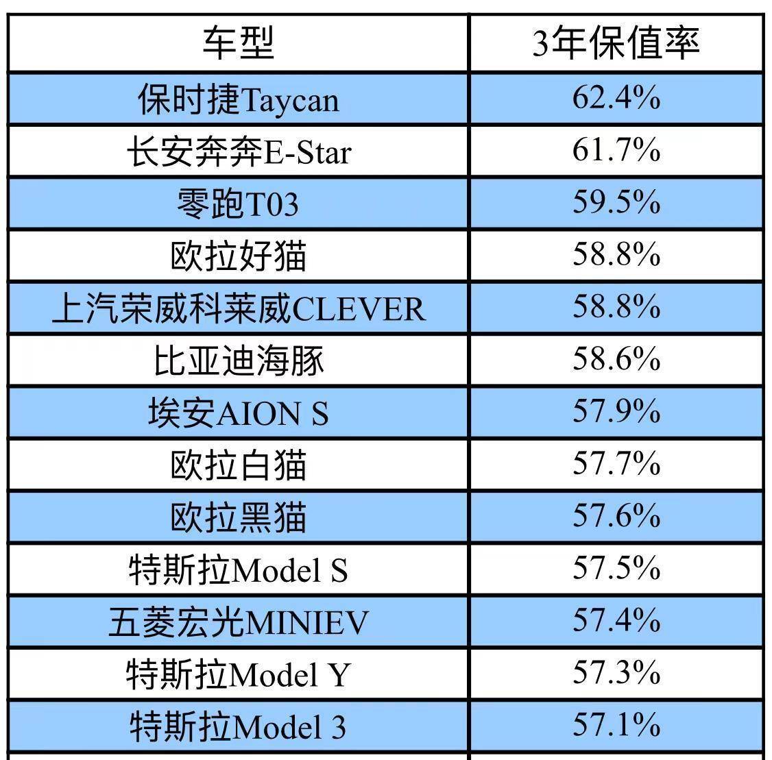 1月新能源二手车需求小幅增长 中高端价格区间车辆受追捧