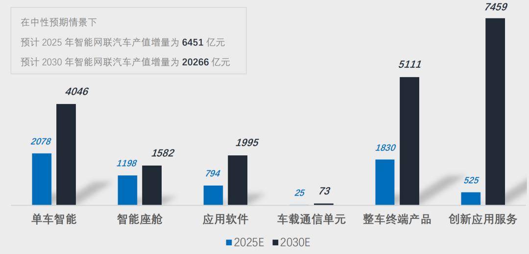 全国人大代表杨永修：加快“车路云一体化”落地