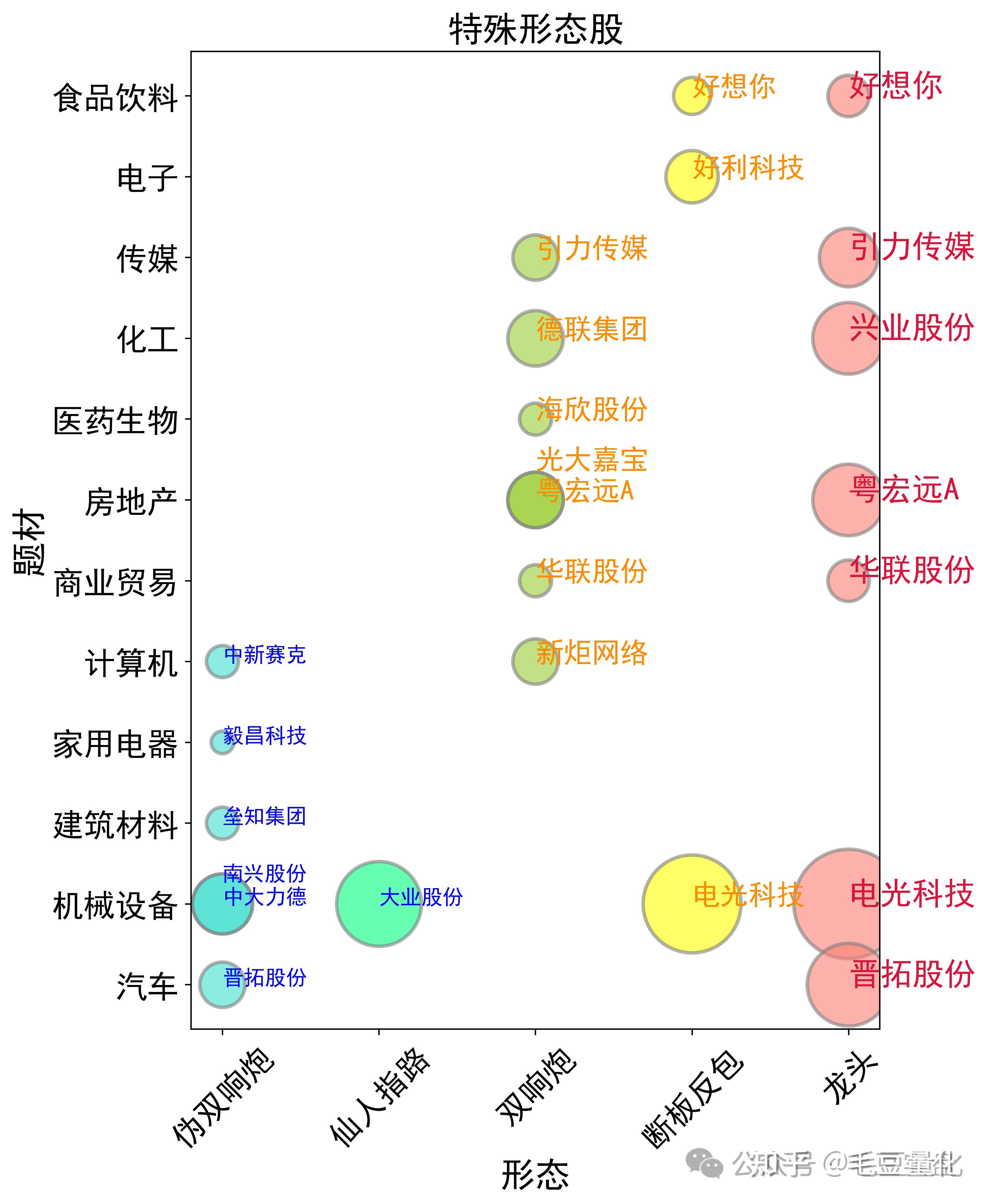 2025年及未来半导体行业的八大趋势