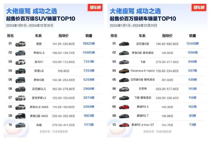 2025奔驰G级加版团购优惠40万