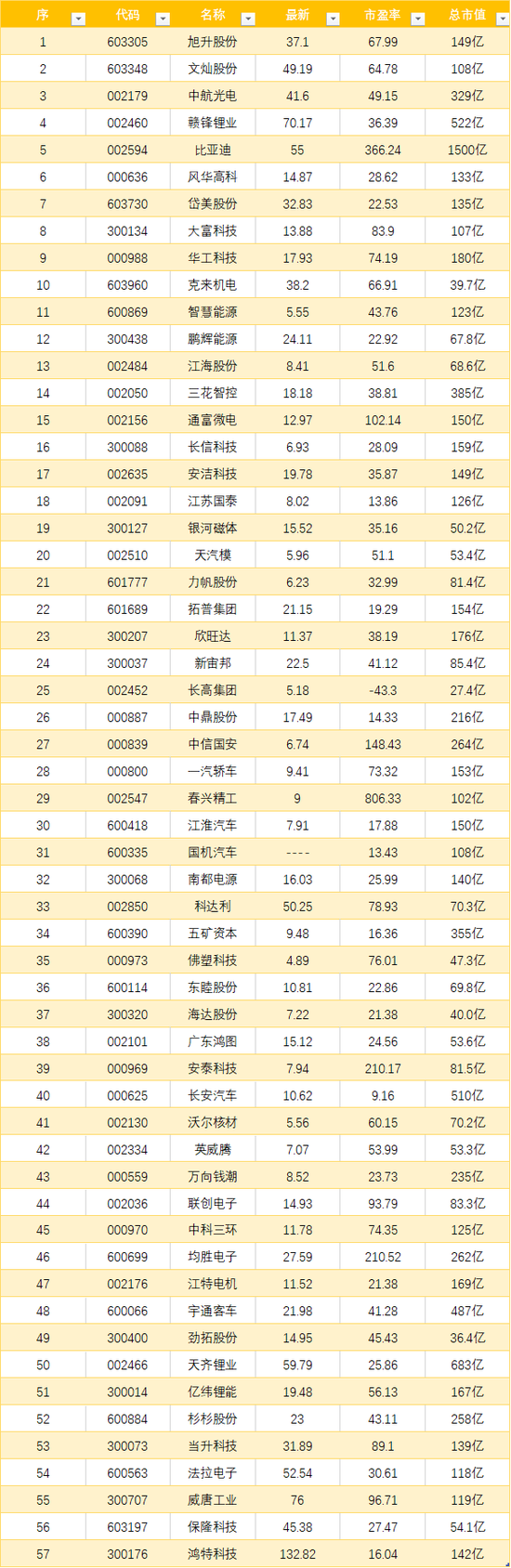 被美国征税第四高的对等关税！越南退步 拟大幅下调进口汽车关税