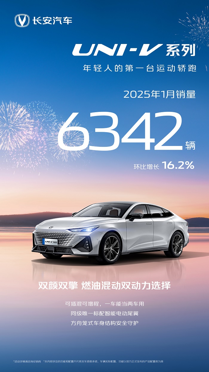 长安汽车3月销量268052辆：一季度突破70万大关