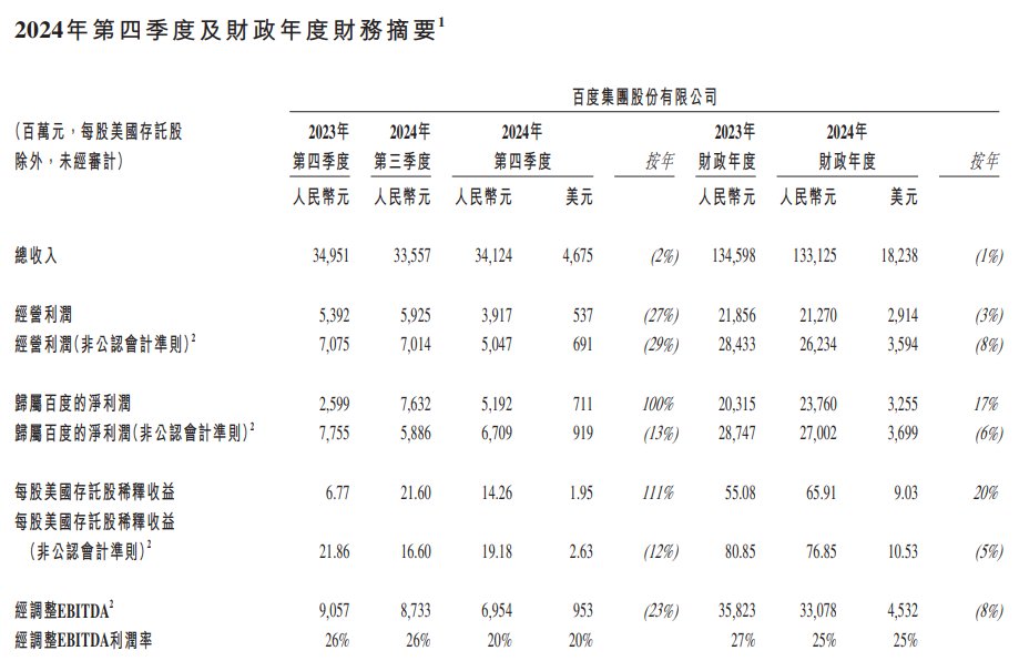 2024年度财报丨科德宝集团盈利实现强劲增长，投资持续扩大