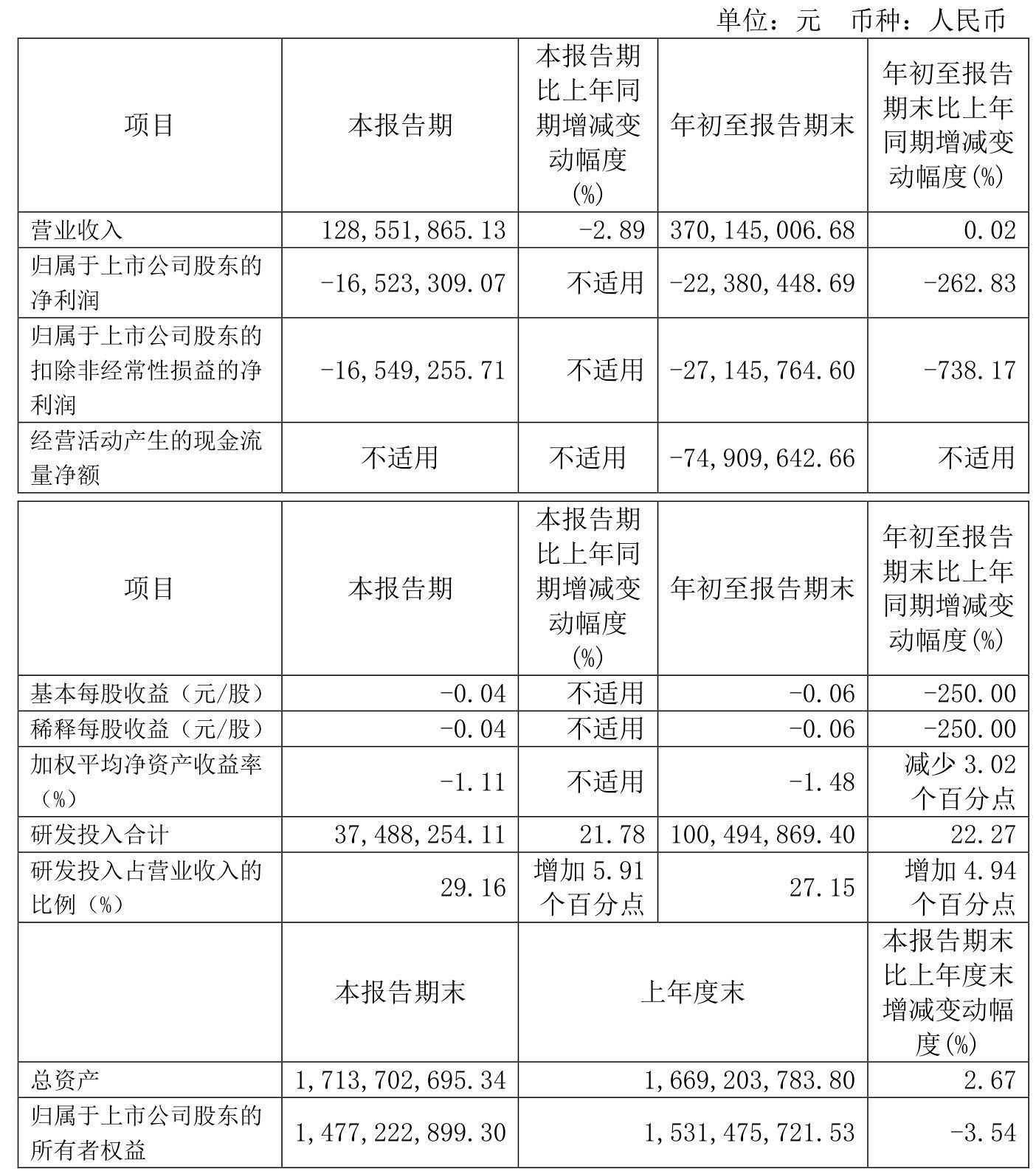 2024年度财报丨科德宝集团盈利实现强劲增长，投资持续扩大