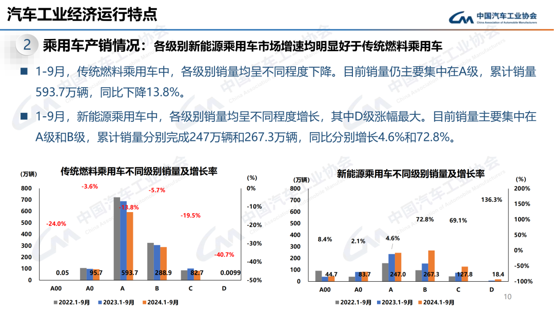 或针对配置进行升级 新款东风风行星海X5申报图曝光
