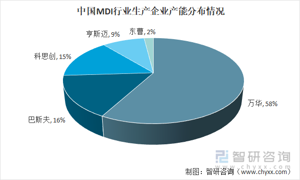 巴斯夫涂料上海漕泾基地完成产能扩建，加码亚洲汽车市场布局