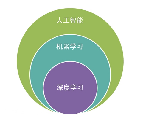 李克强：应坚定不移推进“车路云一体化”技术路线