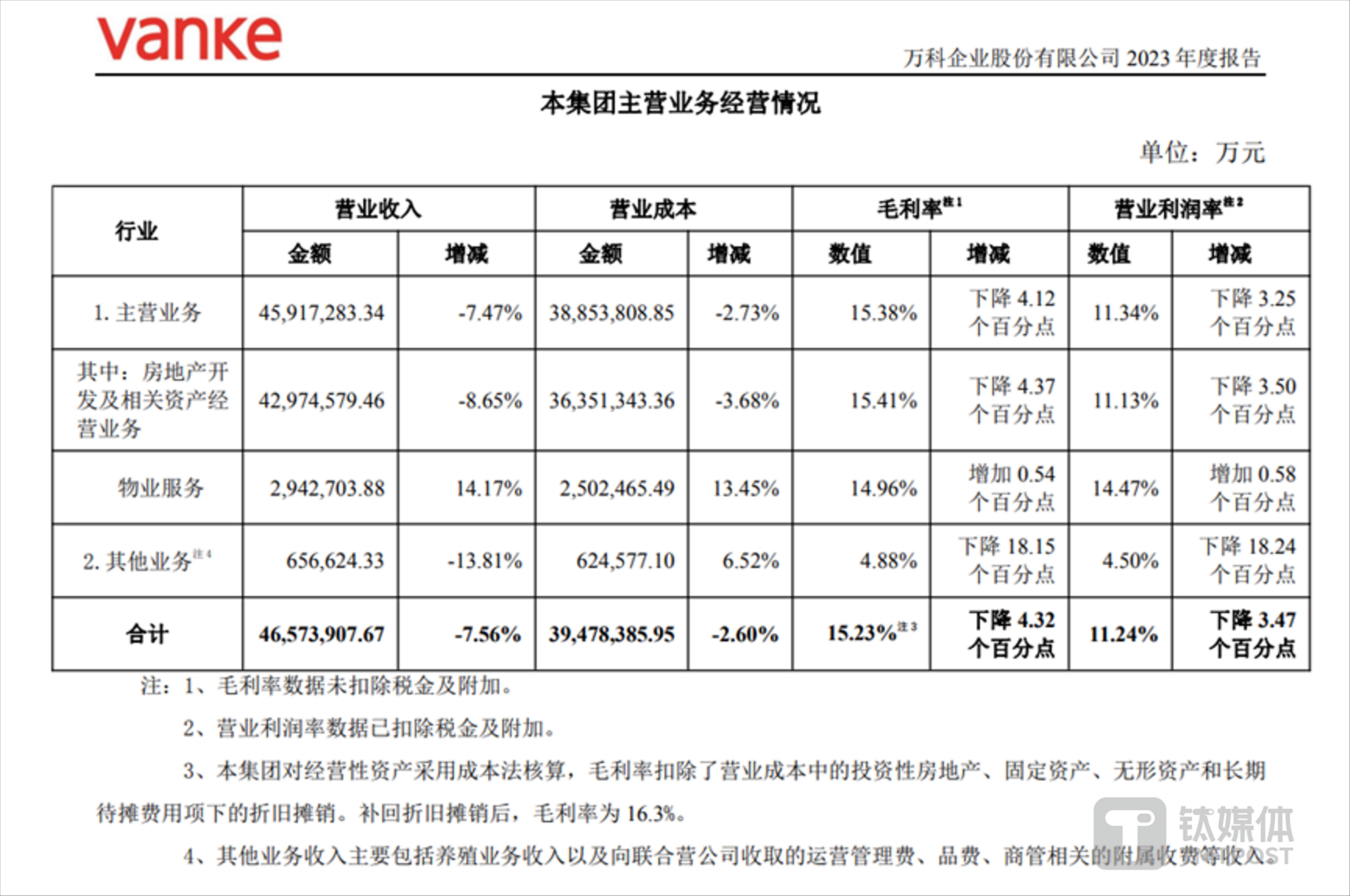 营收上涨、净亏损扩大，小马智行发布上市后首份财报