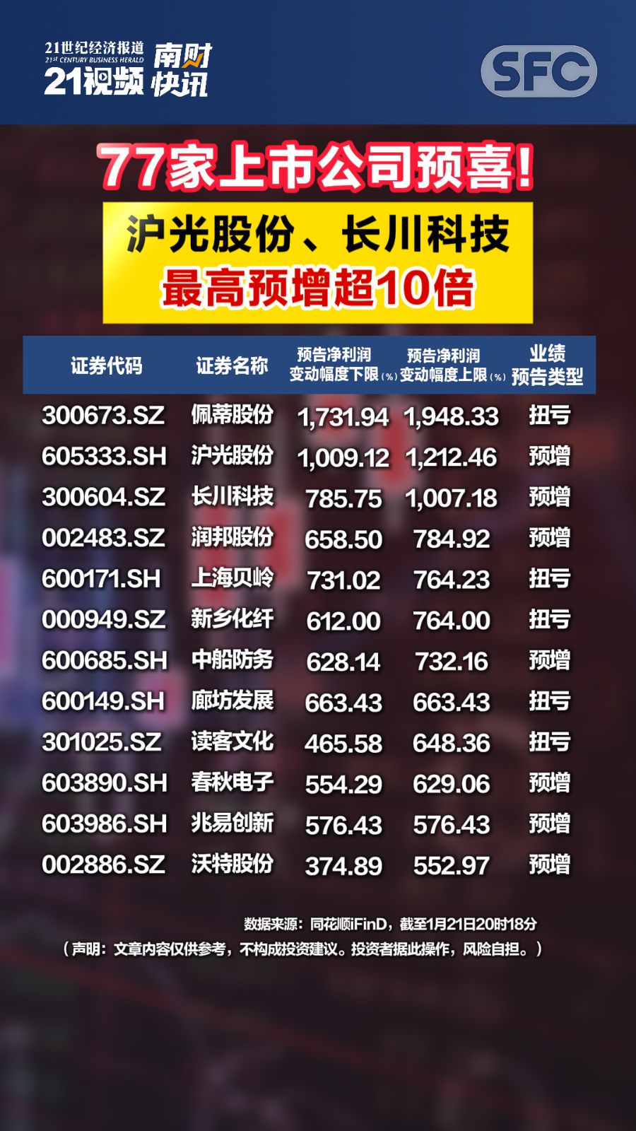 8家汽车零部件上市公司一季度业绩预喜