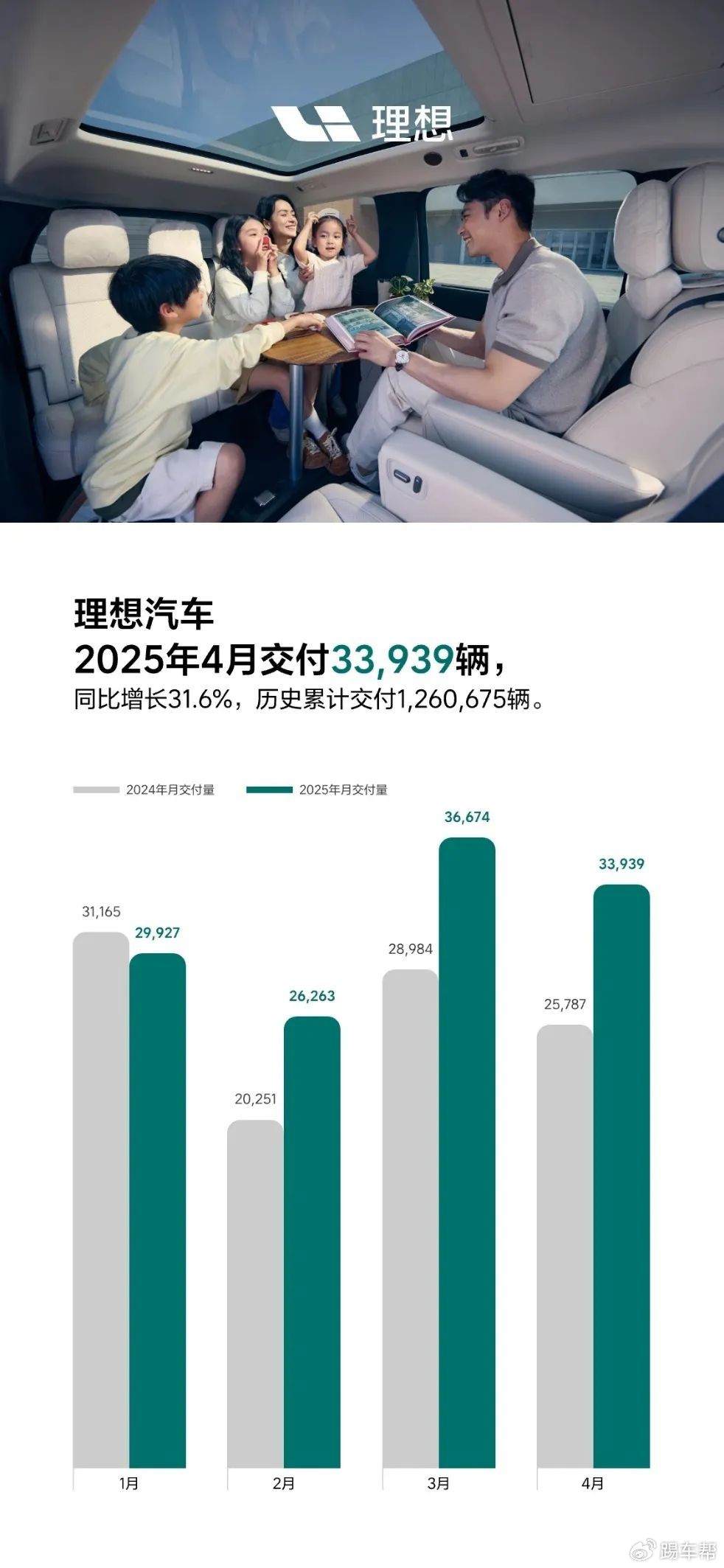 新势力价格屠夫卖爆！零跑5月交付45067辆 破历史新高