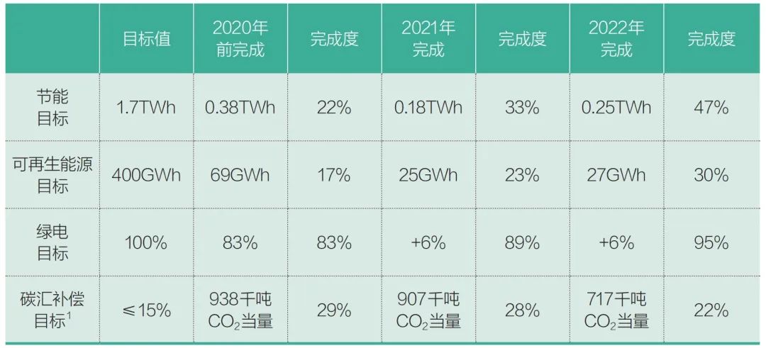 博世稳步推进2030战略：加筑技术所长，驱动业务发展