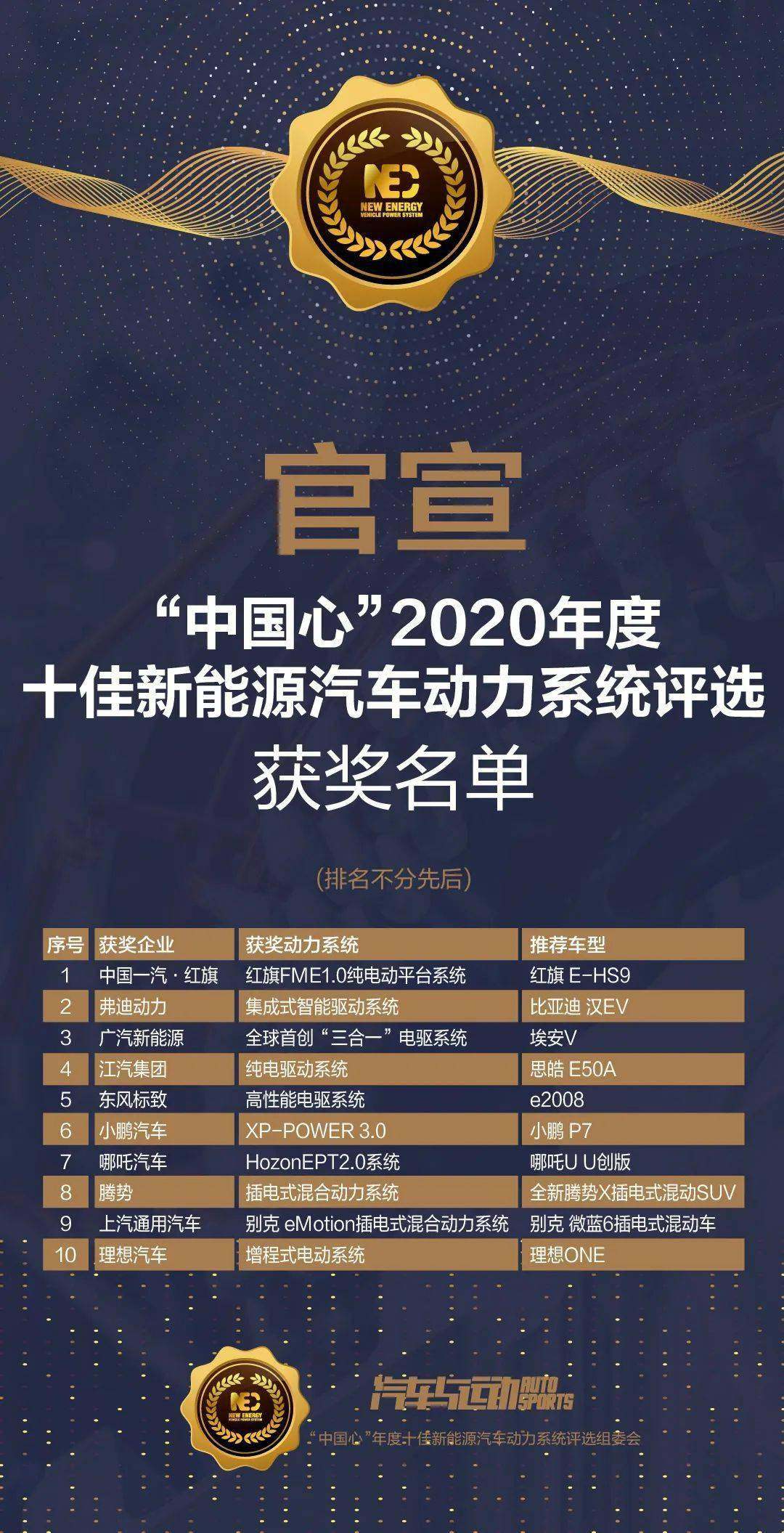 蓄力起势，金标大众发起新一代智能网联汽车攻势