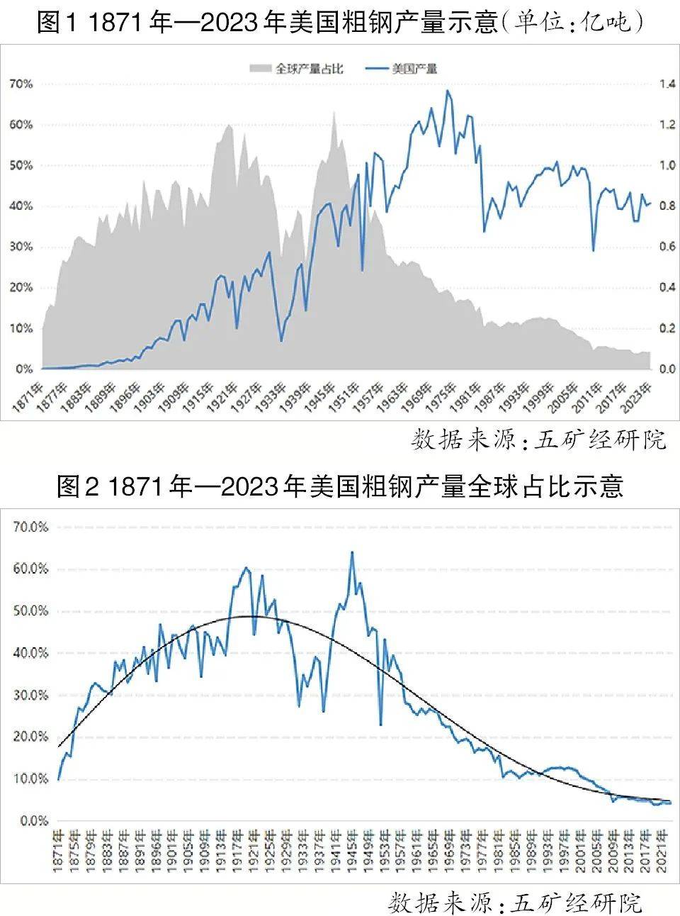 进口汽车25%关税威力巨大 美国5月汽车销量迎五年来最大跌幅