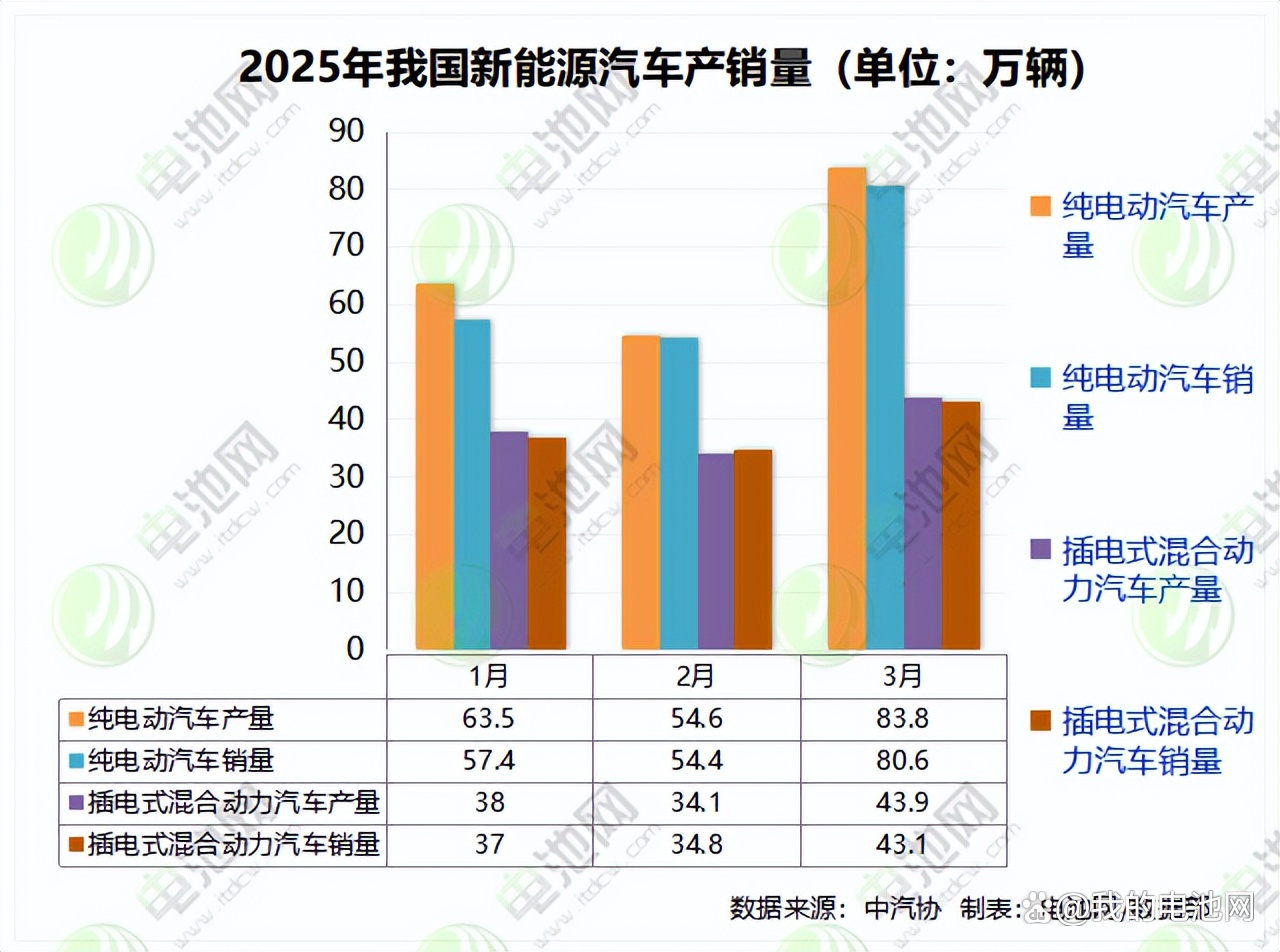 一季度全球动力电池装车量TOP10出炉！