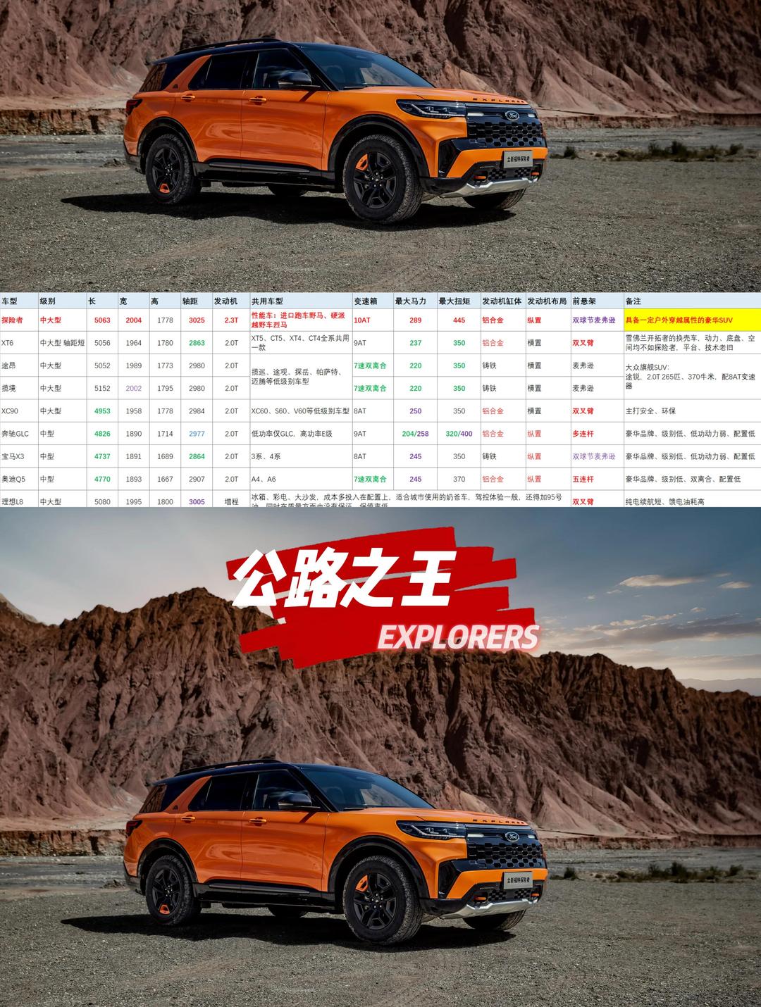 福特在美国召回56万辆探险者SUV和Maverick皮卡