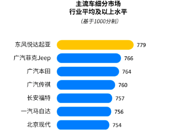 存量竞争时代,如何鼓励车市高质量竞争?