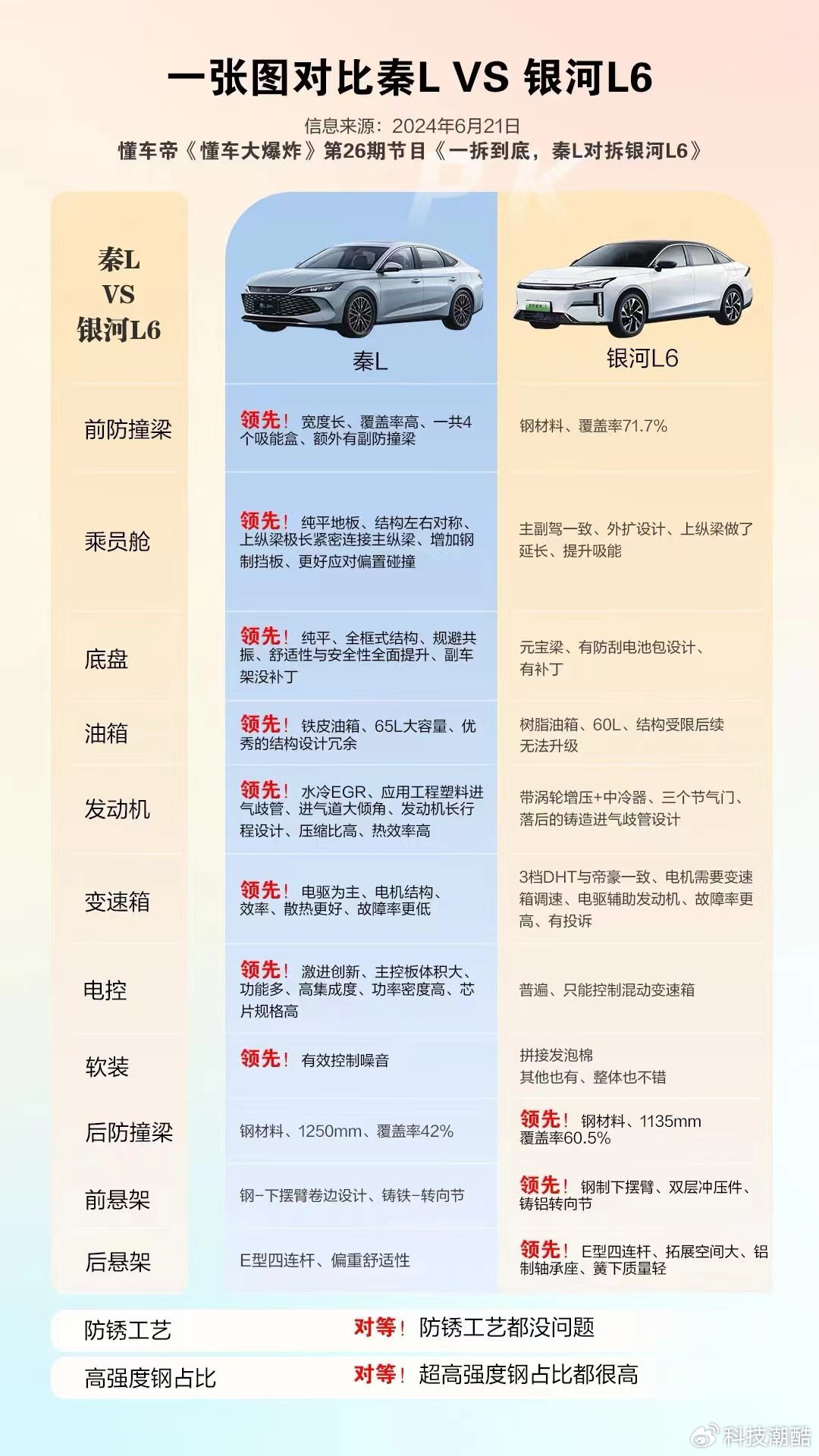 中国钢铁协会反击价格战:部分自主品牌采购最低价中标 已基本没利润