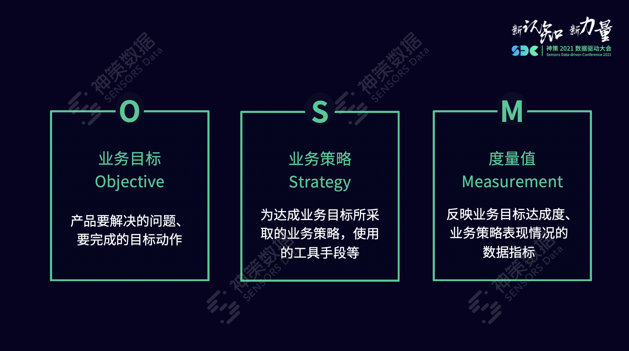 佑驾创新智能座舱DMS项目通过ASPICE CL3评估，驱动高质量交付